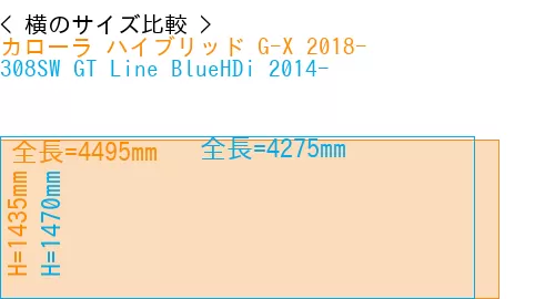 #カローラ ハイブリッド G-X 2018- + 308SW GT Line BlueHDi 2014-